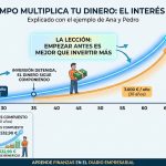 Fondos de private equity: quienes estan comprando empresas espanolas